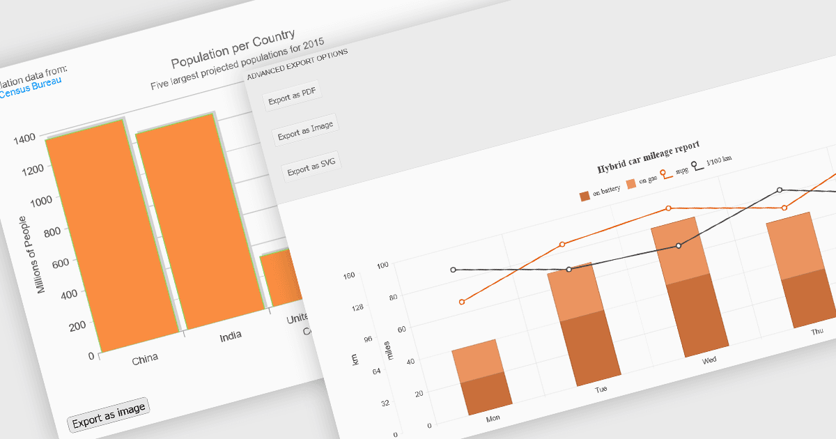 Convert Chart Data into Report-Ready Formats