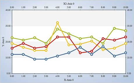 imagem do produto MindFusion.Charting for WPF