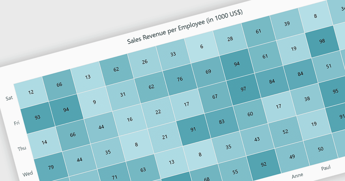 Visualize Data Relationships with Heatmaps