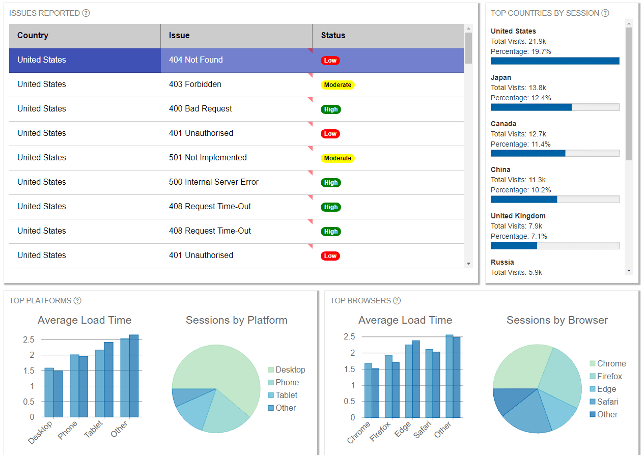 immagine del prodotto Wijmo Vue UI Layout and Design Controls