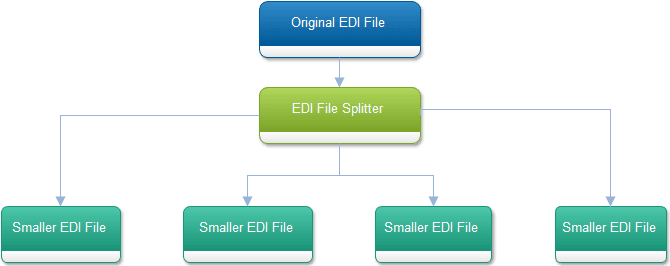RDPCrystal EDI Library product image