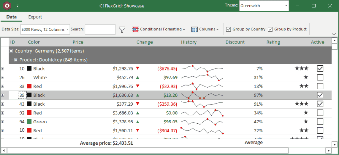ComponentOne WinForms True DBGrid product image