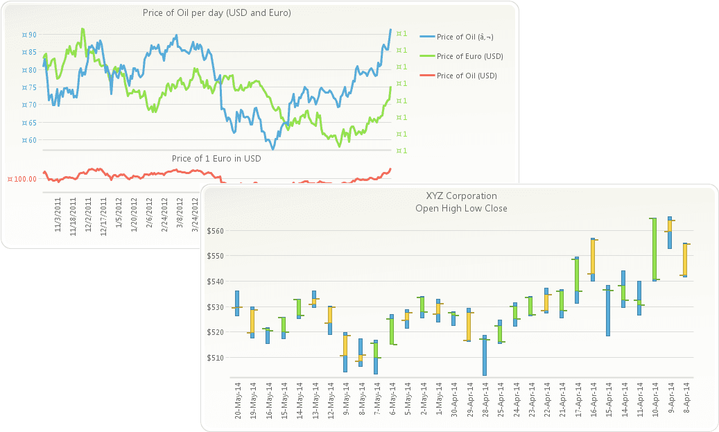 Business Intelligence with advanced charting features for Java Server application developers.