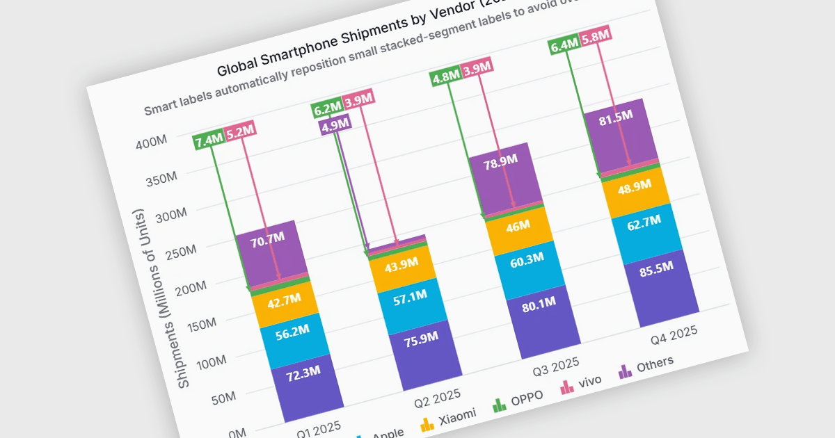 Keep Stacked Chart Labels Readable