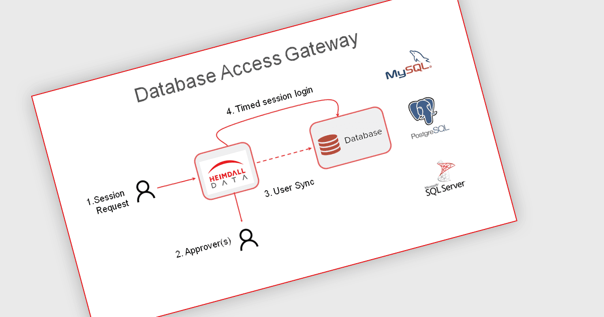 Ensure Sensitive Data is Secure