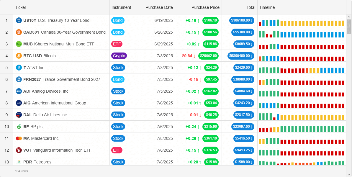 Smart UI Grid for Angular product image