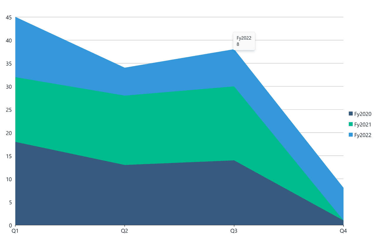 ComponentOne WinUI FlexChart product image ComponentOne WinUI FlexChart product image