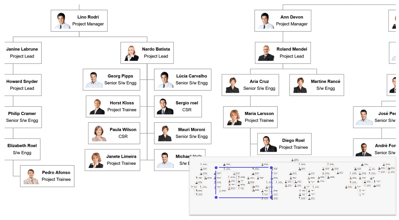 image du produit Syncfusion Vue Diagram