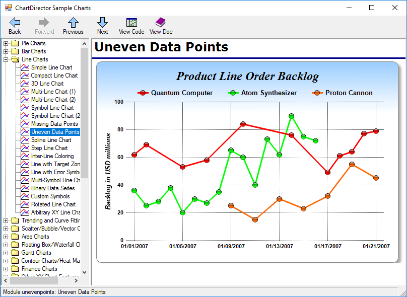 Producing charts requires just a few lines of code. Comprehensive documentation and numerous sample programs are included.