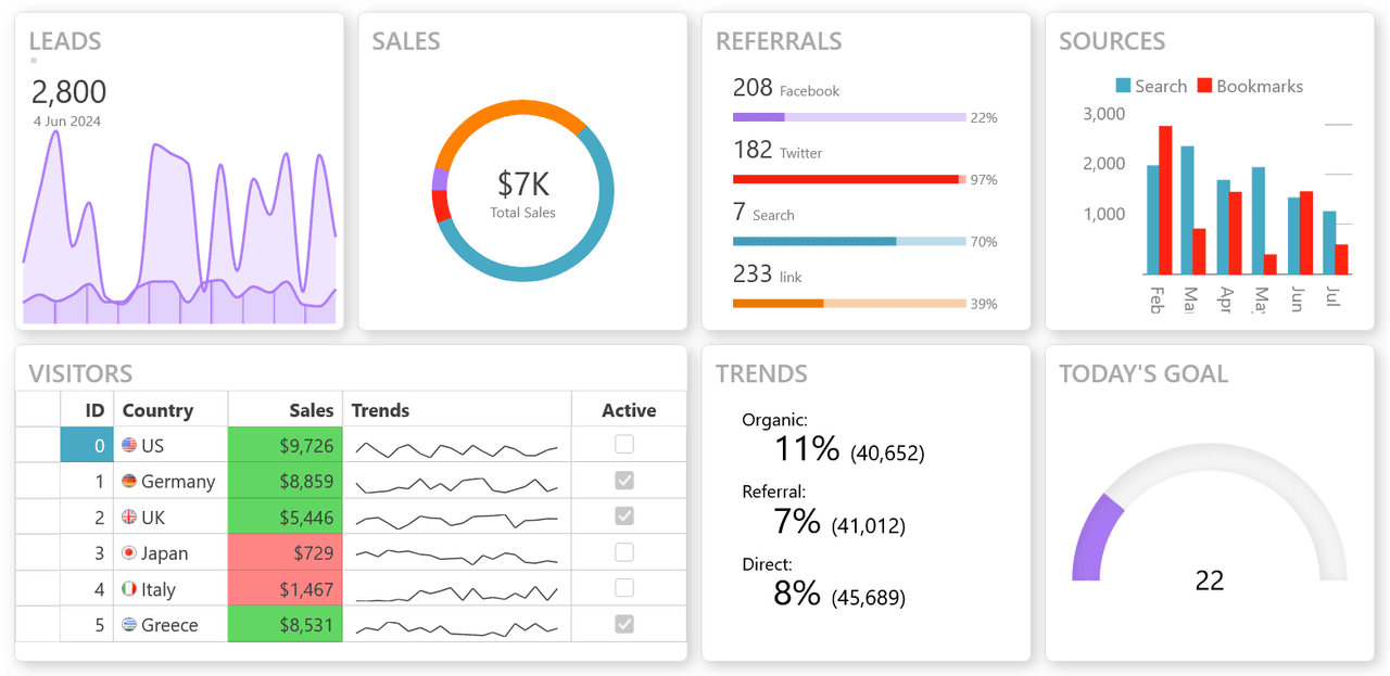 Wijmo Web Components UI Input Controls product image