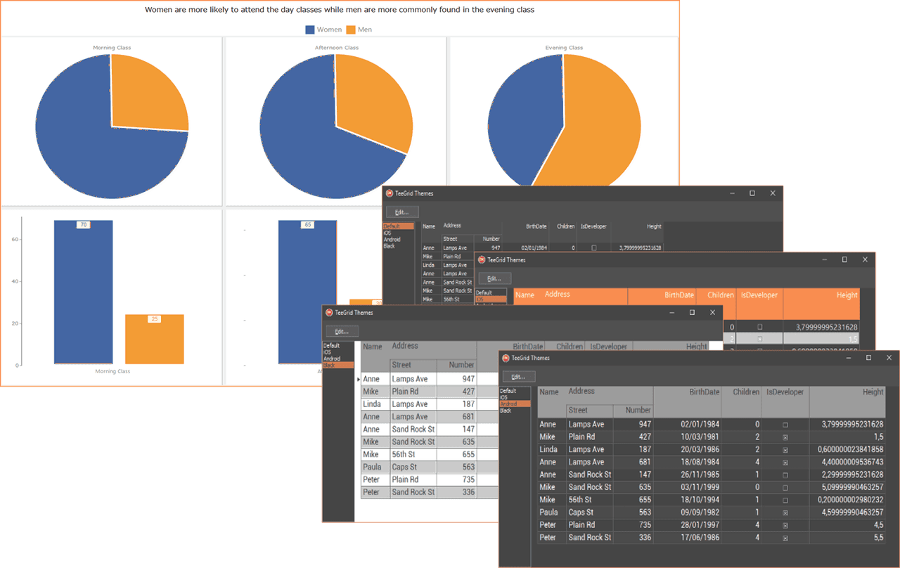 Charting and grid components for RAD Studio.