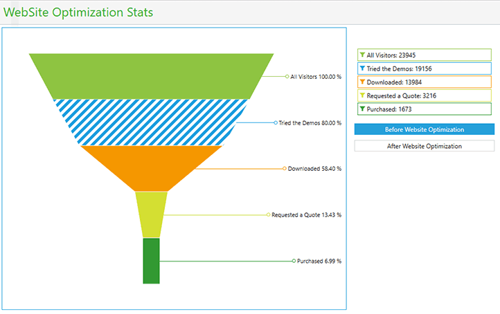 Telerik UI for WPF ChartView 제품 이미지