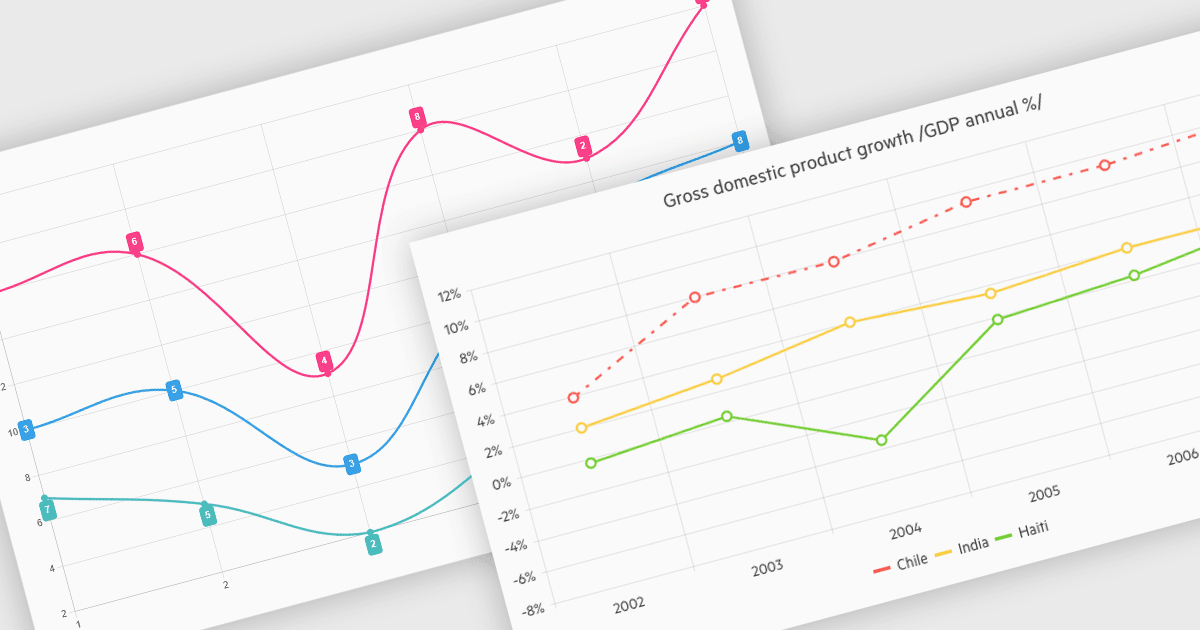 Visualize Trends Over Time with Line Charts