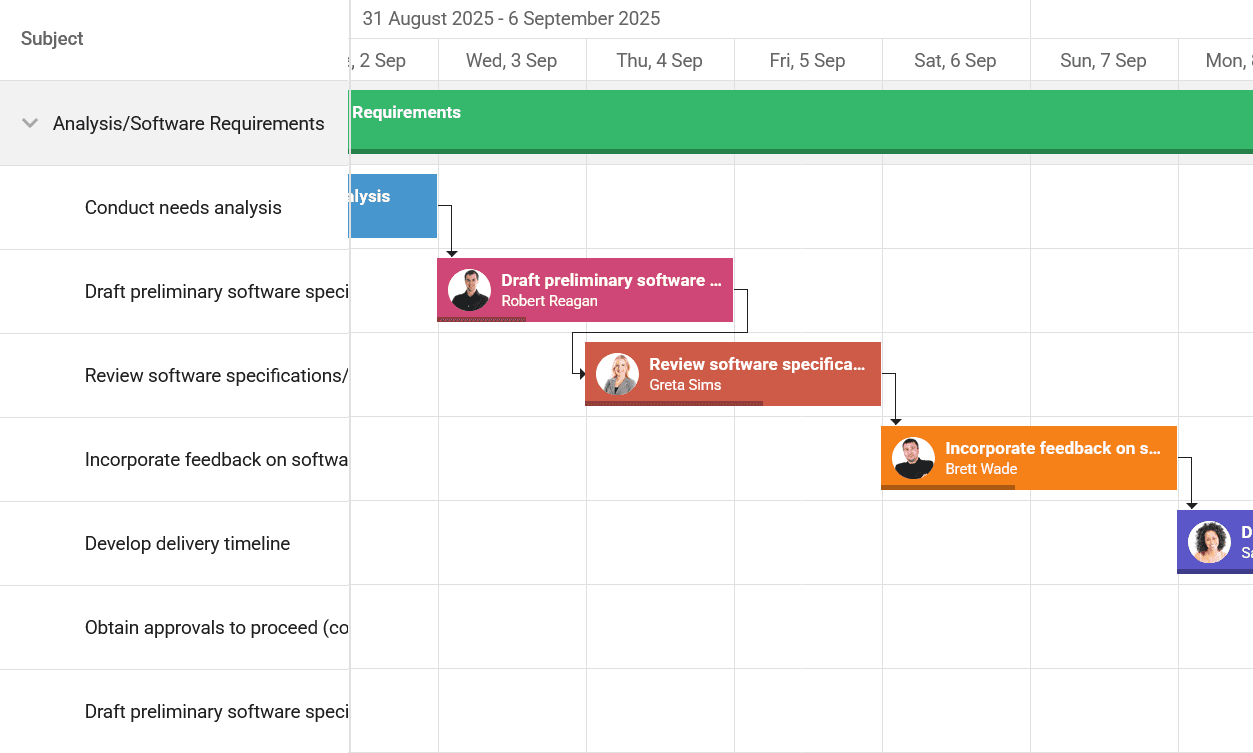 DevExpress ASP.NET MVC Extensions Gantt product image DevExpress ASP.NET MVC Extensions Gantt product image