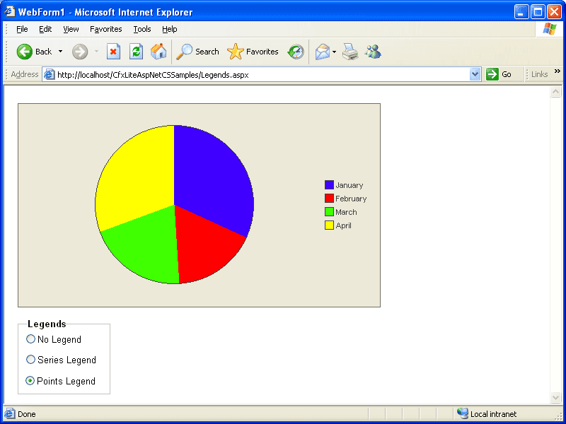 Add legends to your ASP.NET charts.