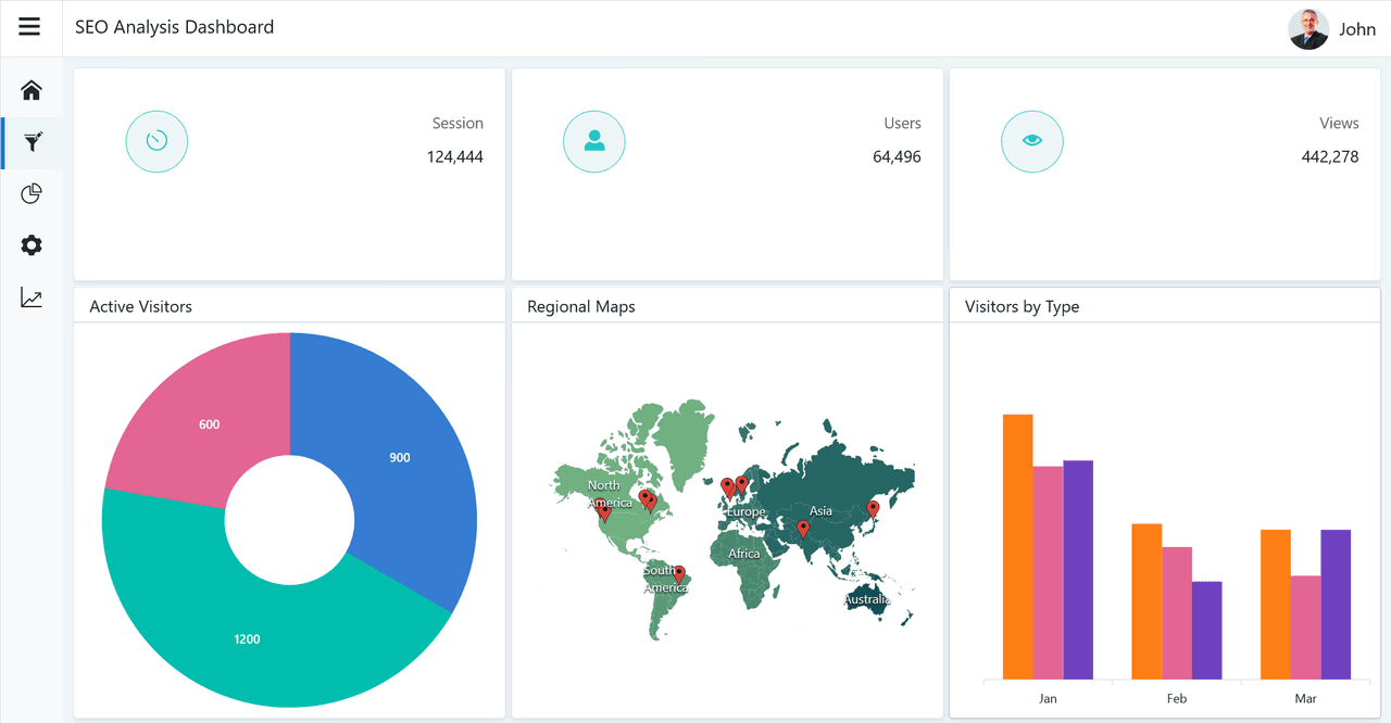 Syncfusion ASP.NET MVC UI Layout and Design Controls product image