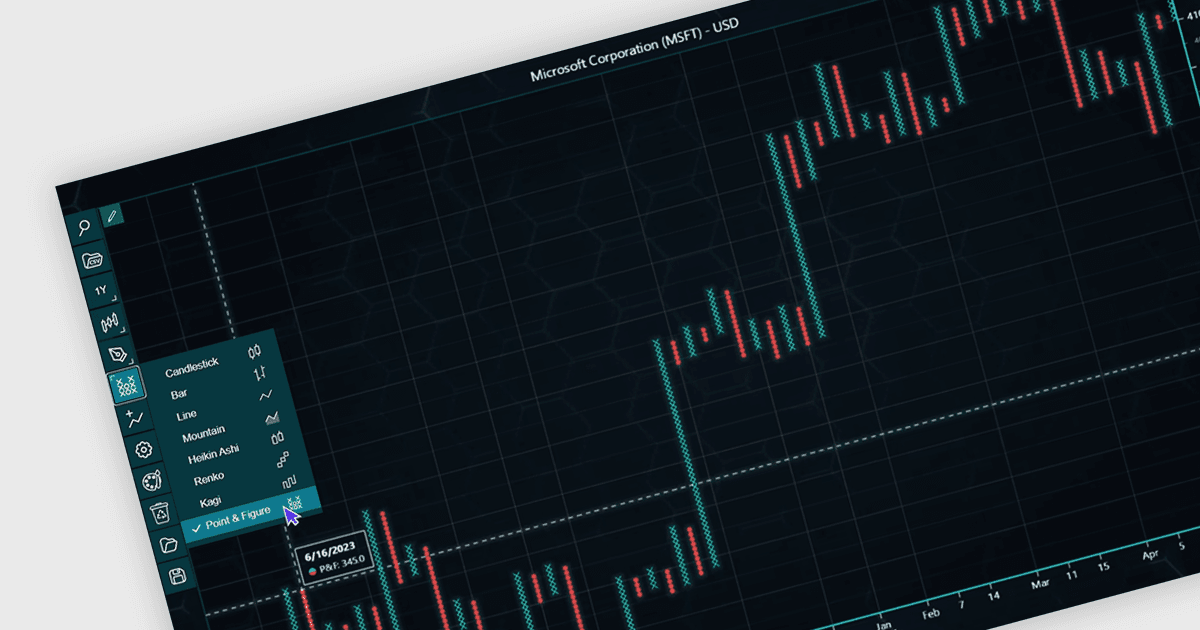 Leverage Powerful Financial Charts in JavaScript