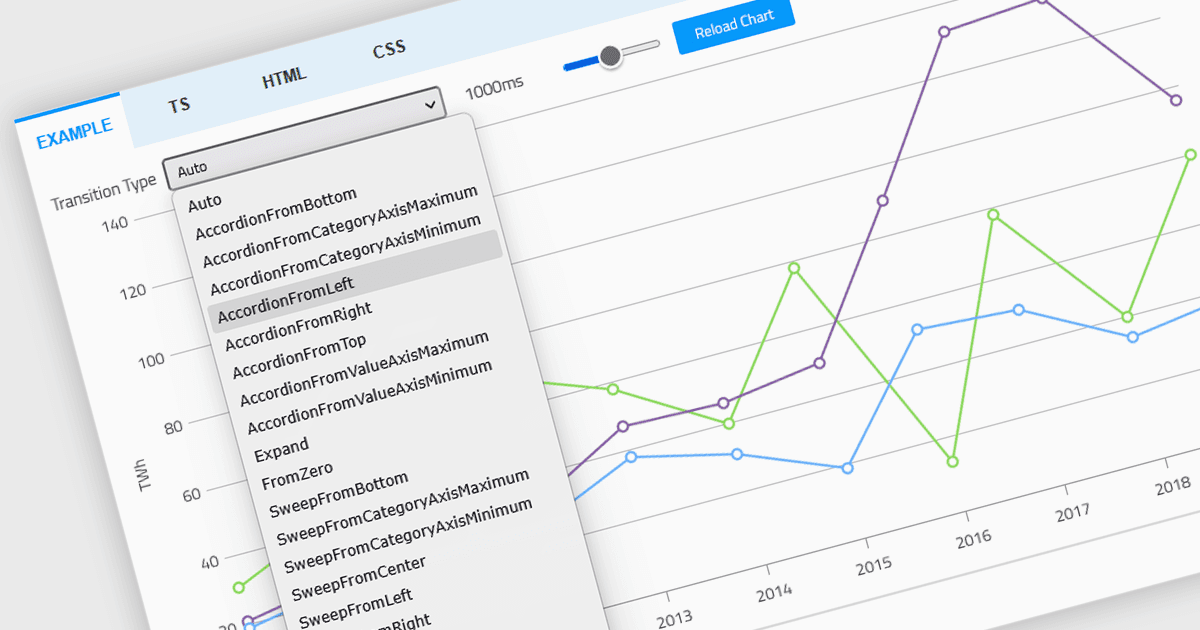 Add Clarity to Charts with Animated Transitions