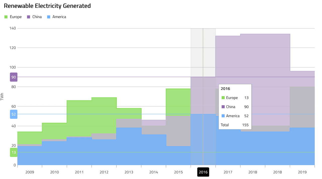 Infragistics Ignite UI for React Chart product image