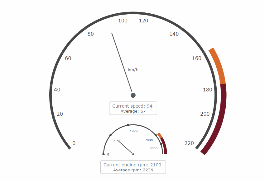 AnyChart JS product image