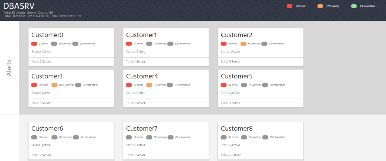 View and manage all MS SQL servers from one centralized dashboard.