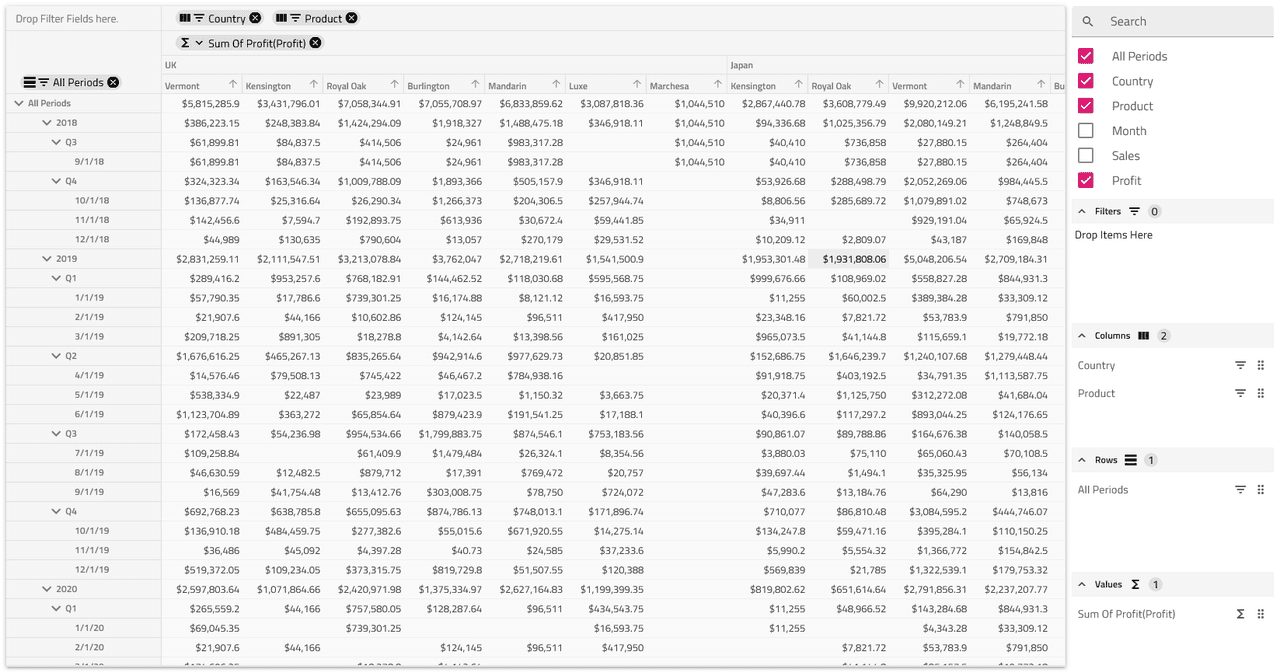 Infragistics Ignite UI for Angular Pivot Grid product image Infragistics Ignite UI for Angular Pivot Grid product image