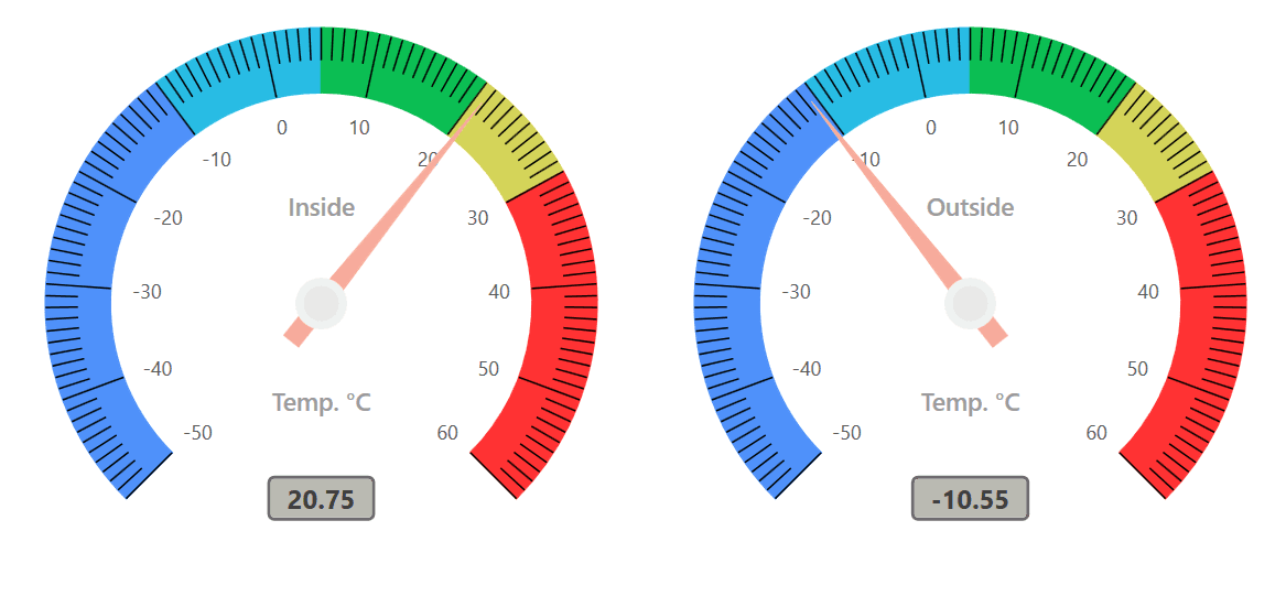 Syncfusion WPF Gauges product image