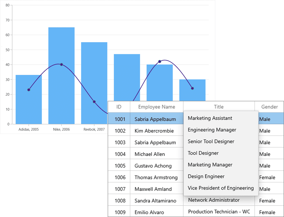 State-of-the-art WinUI toolkit for developing Windows apps faster.