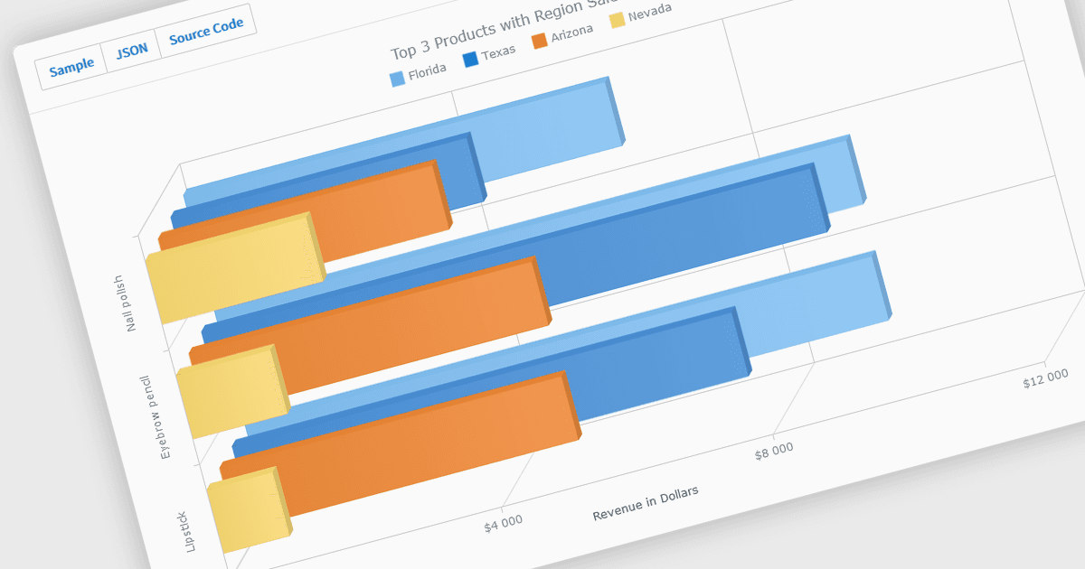 Create More Dynamic Presentations with 3D Charts