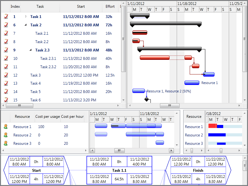 DlhSoft Project Management Library for WPF 产品图片