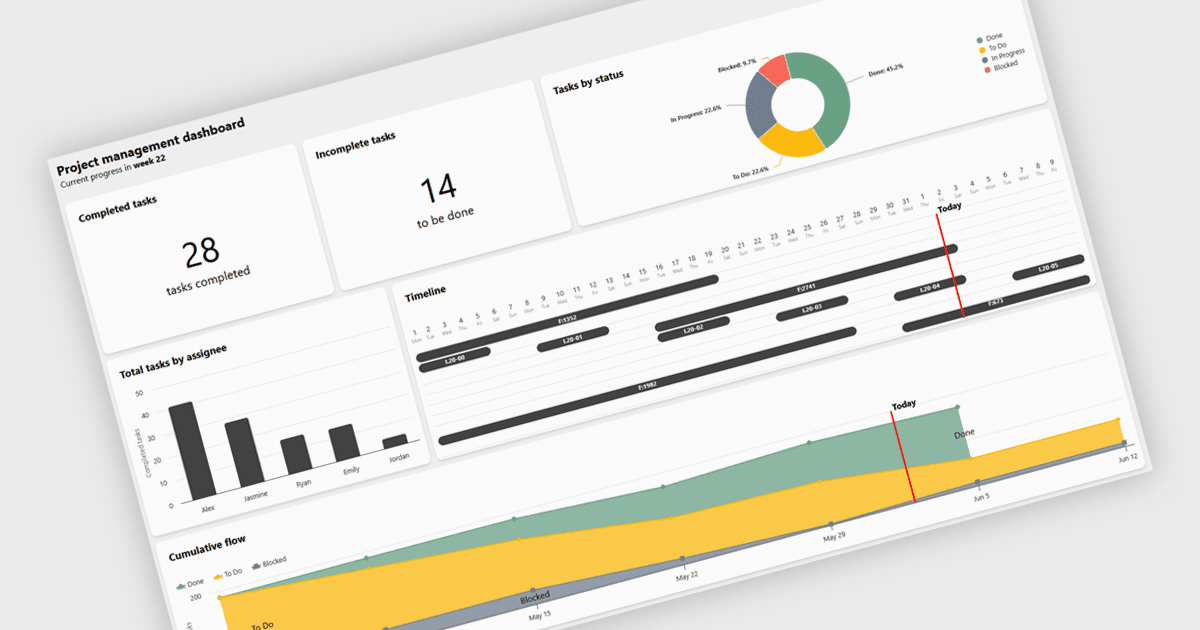 Drive Strategic Decisions with Project Overview
