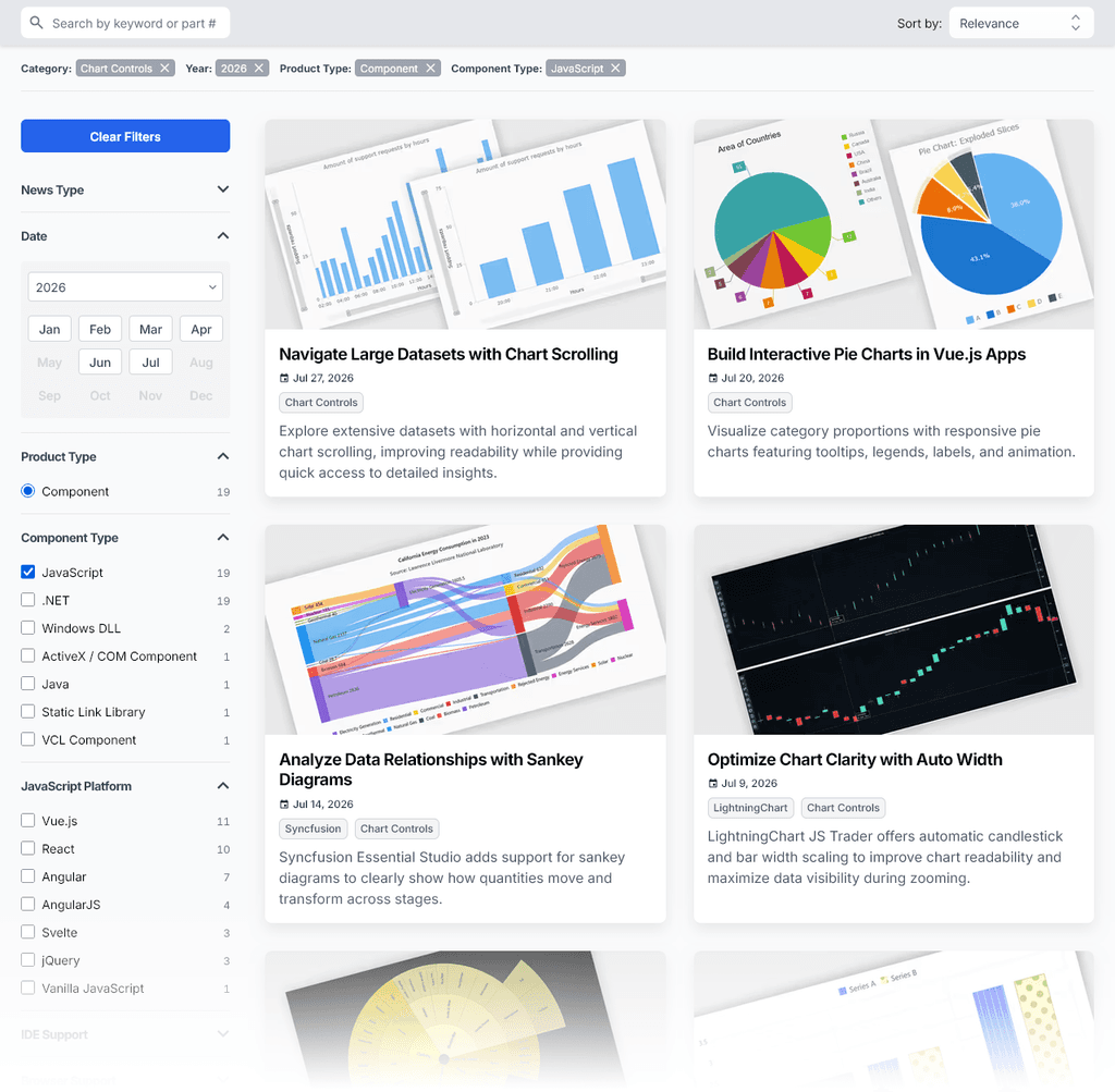 News Archive