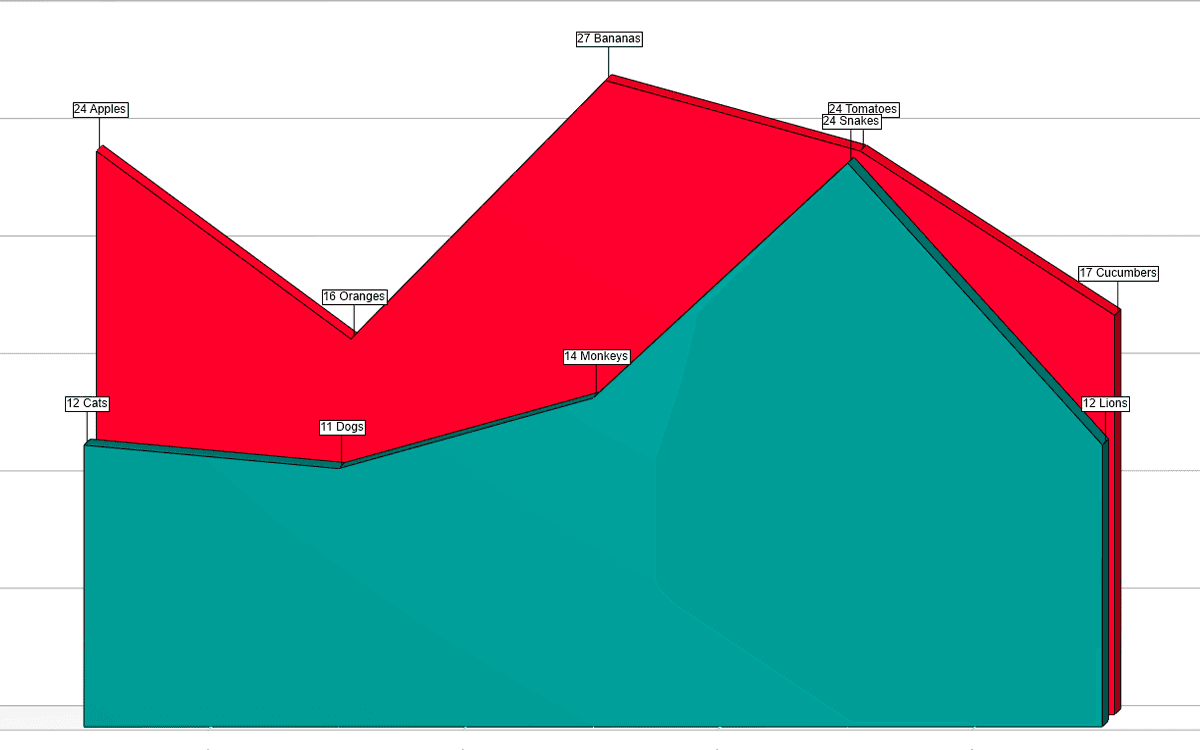 Xceed Chart for WinForms product image
