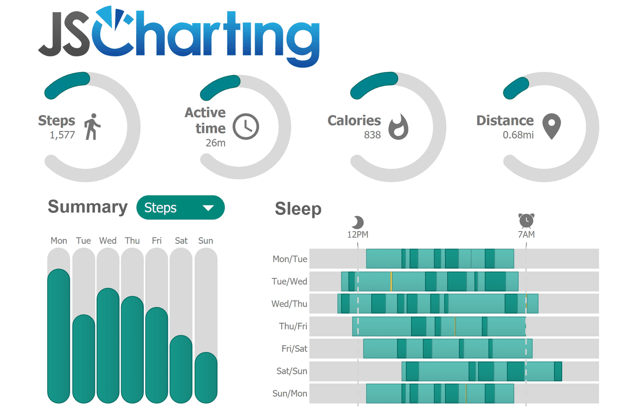 Stunning JavaScript charts and Data Visualizations for your website and web applications.