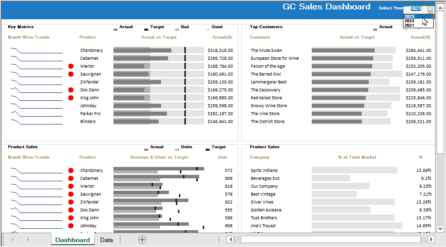 Easily create dashboards that visualize data with dozens of charts and elements to quickly provide a snapshot of your business's data.