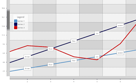Enables user interaction with charts and dashboards through pan, zoom, and rotation for pie and radar charts. Users can drag legends, and hit testing provides developers with detailed data on clicked objects for enhanced interactivity.