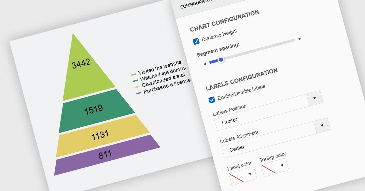 Visualize a Hierarchical Data Series in ASP.NET AJAX
