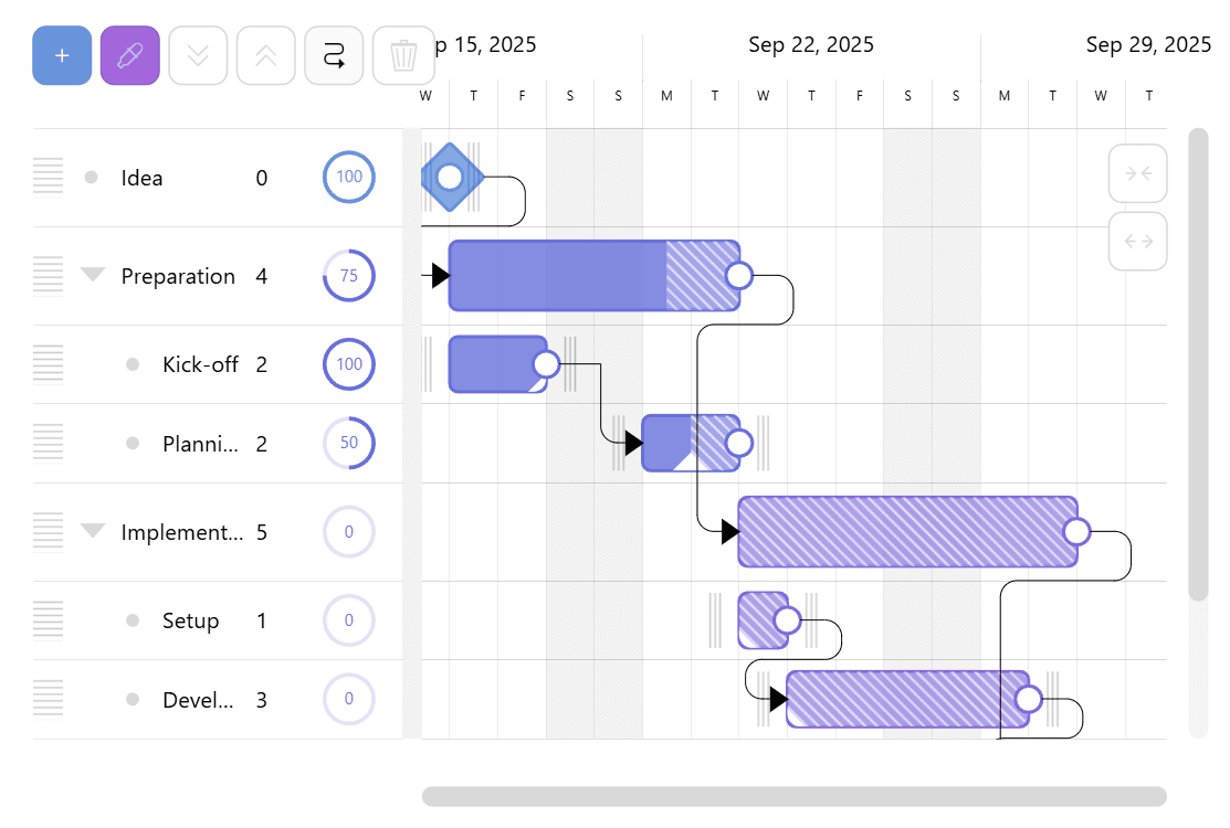 imagen del producto amCharts 5: Gantt