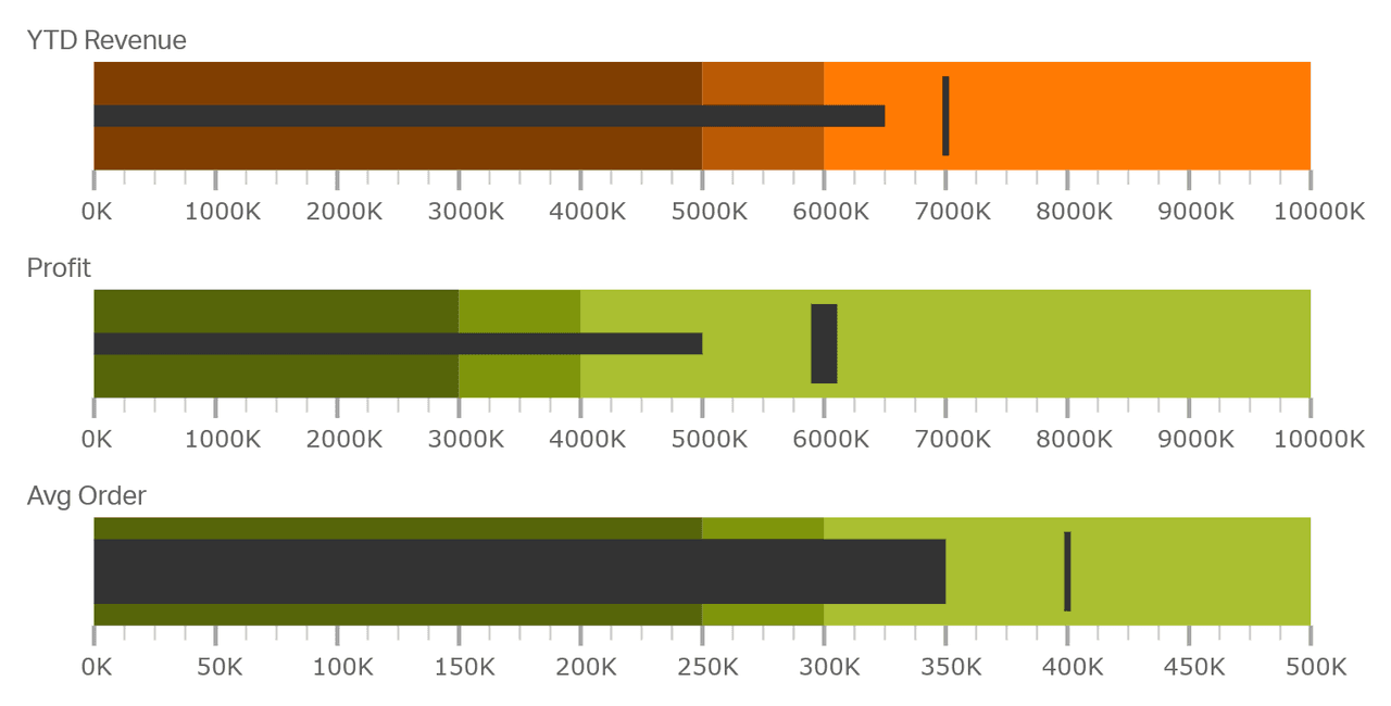 Infragistics Ultimate UI for ASP.NET MVC Gauges product image