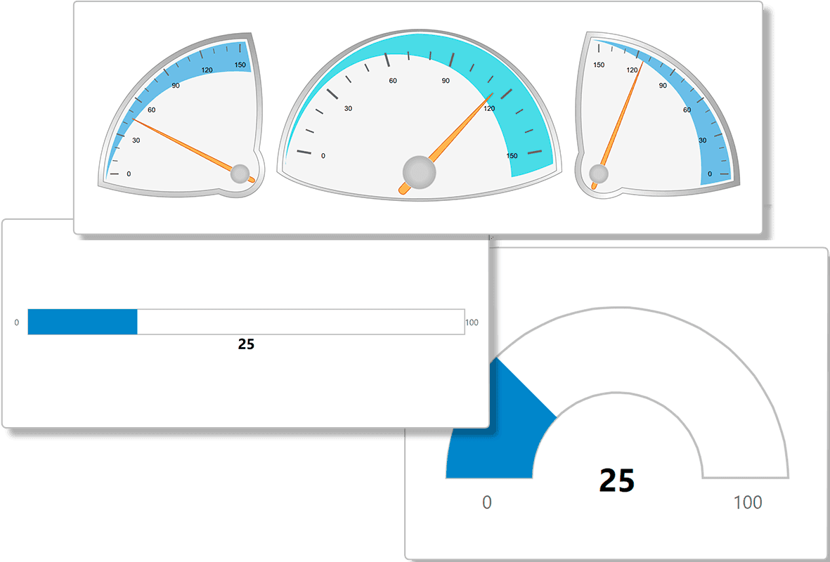 imagen del producto ComponentOne WPF Gauges
