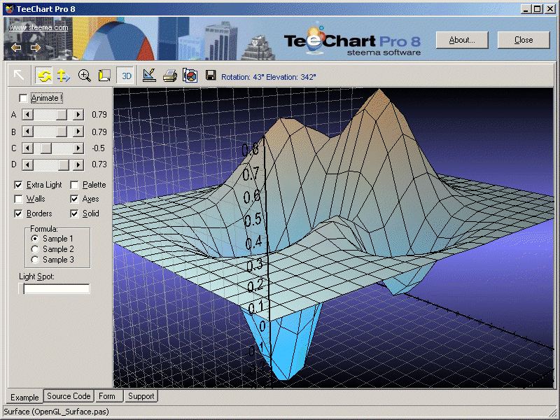 TeeChart VCL/FMX 产品图片