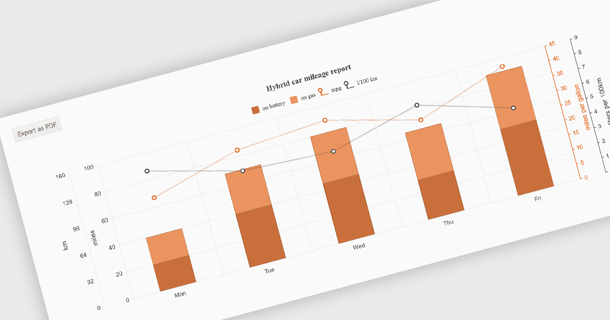 Export Charts to PDF in jQuery