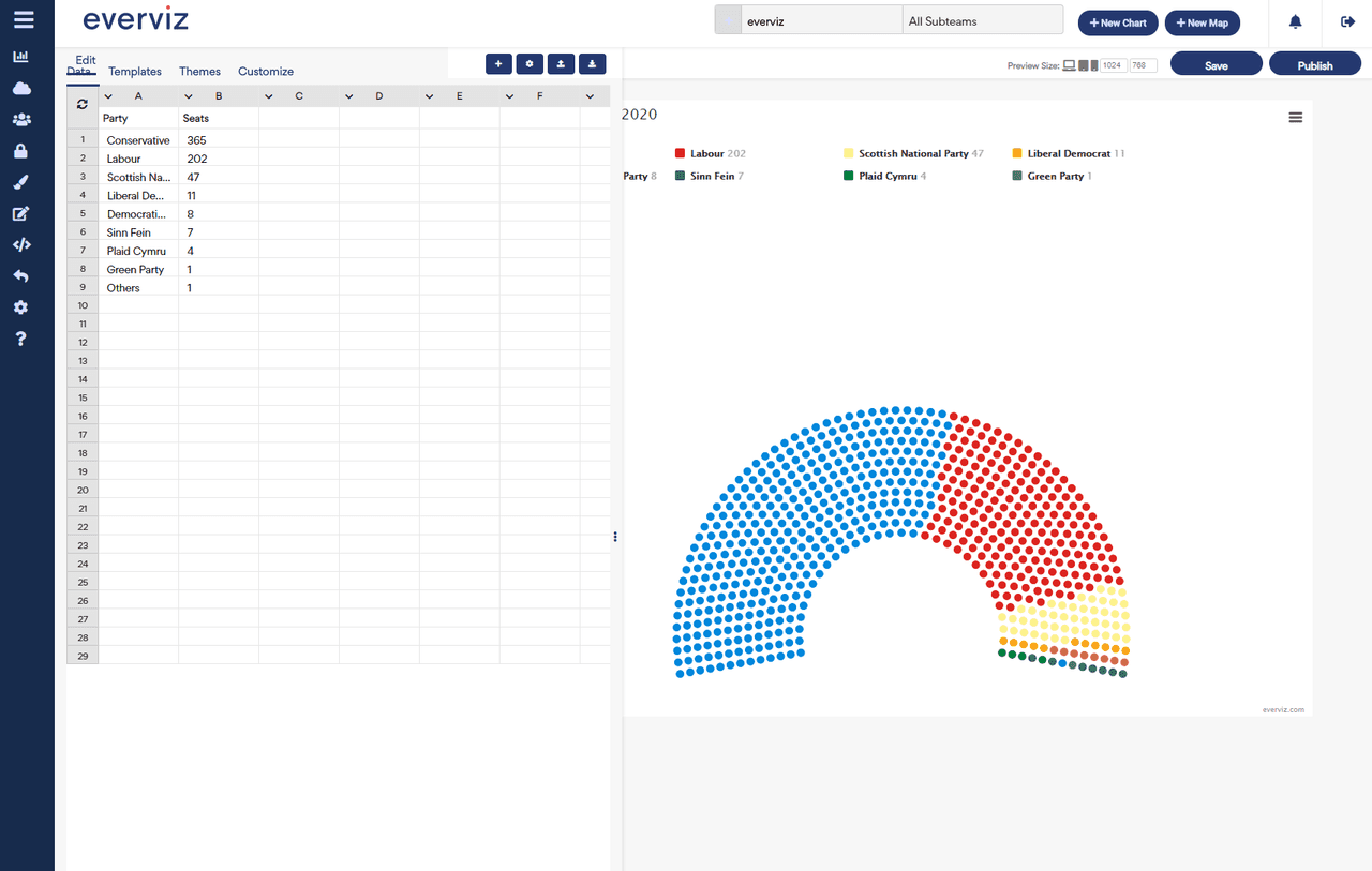 everviz product image