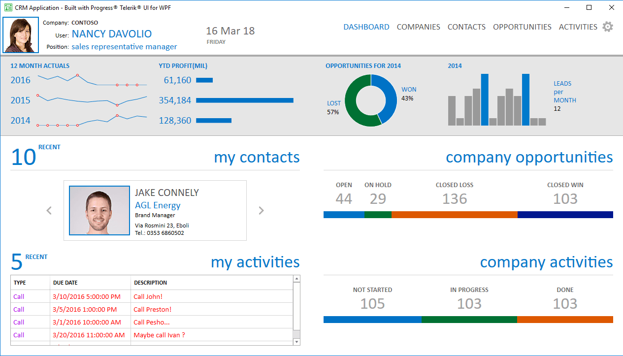 immagine del prodotto Telerik UI for WPF