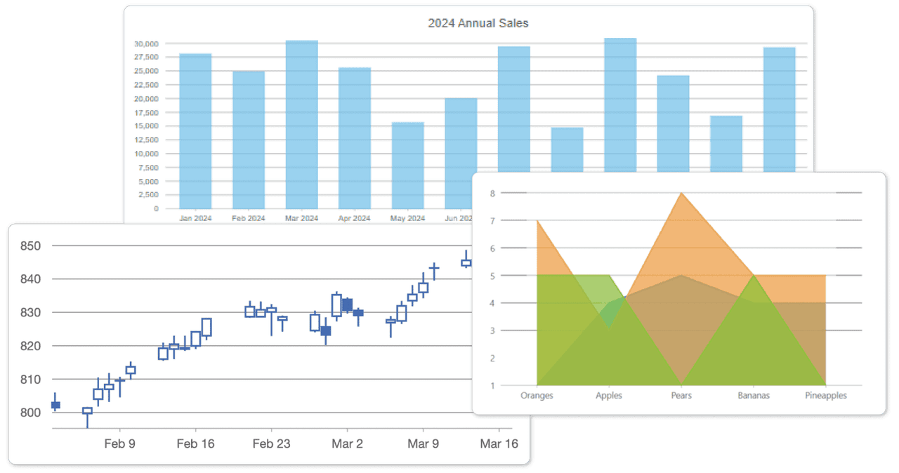 Wijmo Angular Chart (FlexChart) product image Wijmo Angular Chart (FlexChart) product image