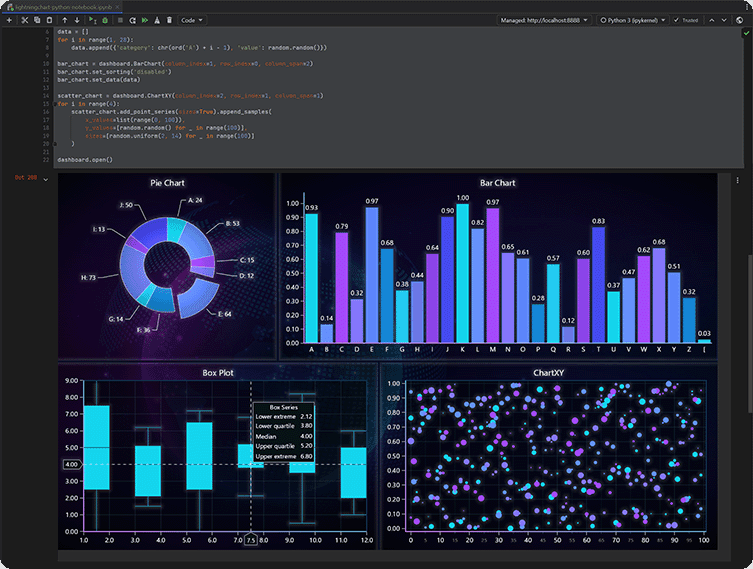 LightningChart Python 产品图片