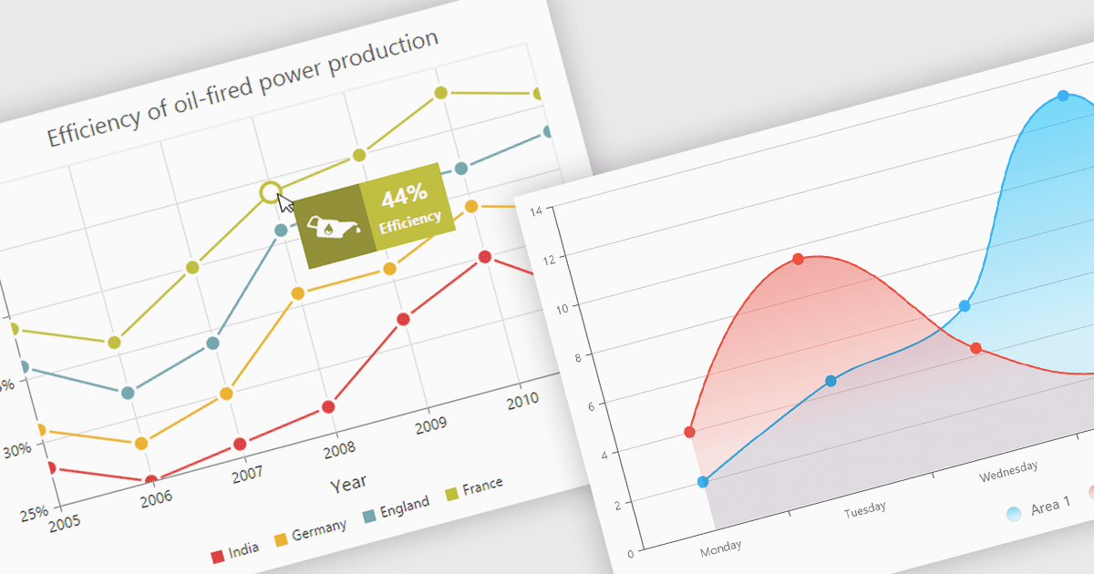 Enhance Data Clarity with Chart Tooltips