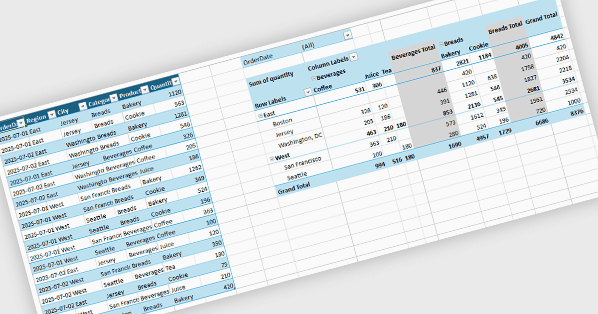 Summarize Datasets with Built-In Pivot Tables