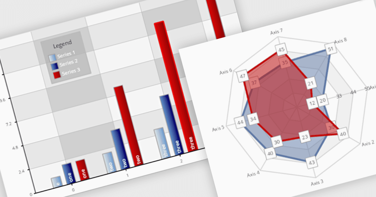 Create Customizable Charts for .NET Blazor