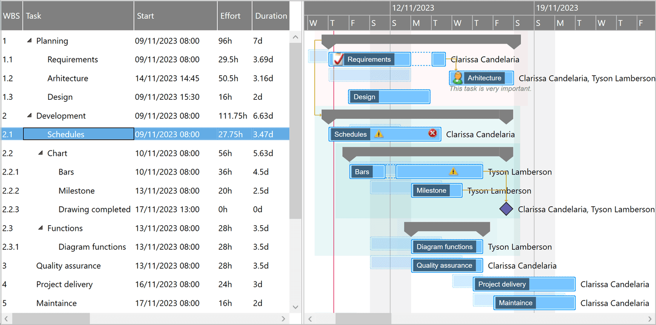 DlhSoft Gantt Chart Library for WPF product image